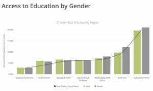 Data Of Women: Education And Literacy Around The World - Santa Cruz ...